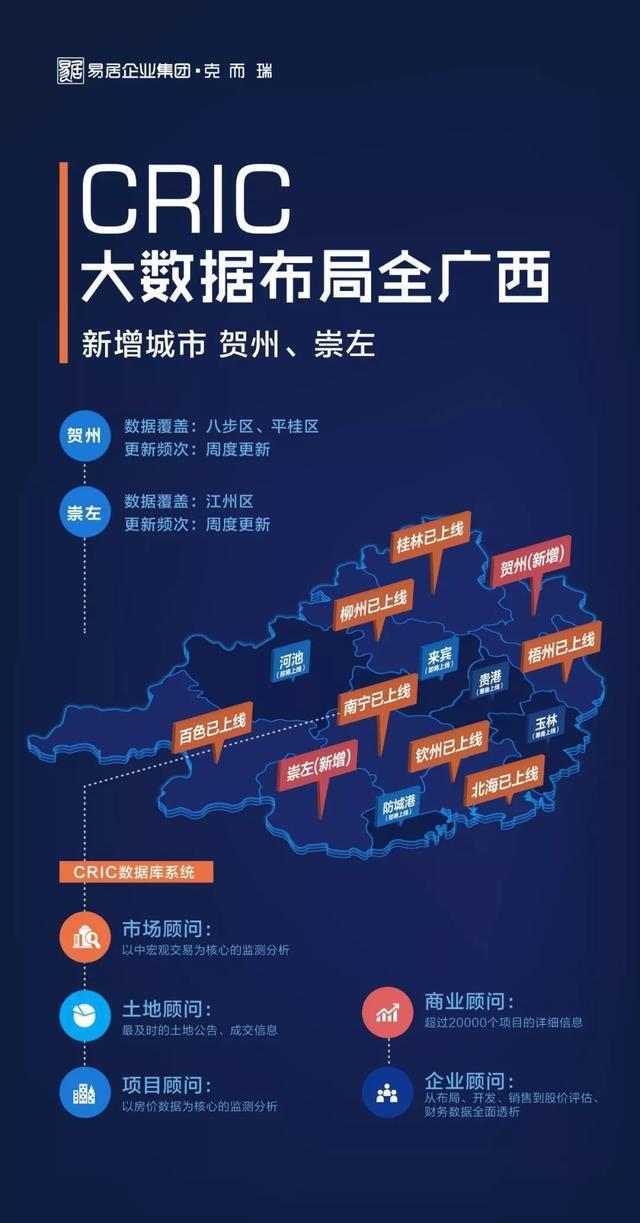 《南寧市物流用地公開出讓管理辦法》發(fā)布，賀州企業(yè)如何借力加速物流項(xiàng)目落地