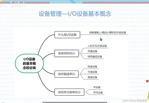 軟考軟件設計師核心知識精講 存儲管理、文件管理與計算機網絡技術開發