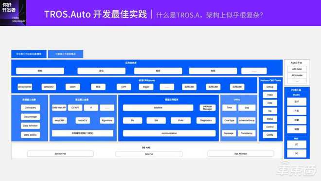 基于TogetherROS.Auto的智能駕駛軟件開發(fā)范式 地平線技術(shù)公開課全程實錄與網(wǎng)絡(luò)技術(shù)開發(fā)實踐